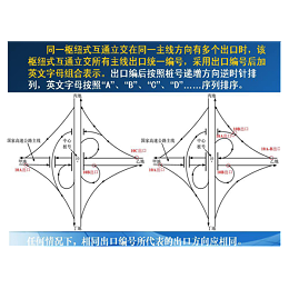 华程路安带你熟悉高速公路标志牌出口编号规则