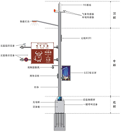 5G智慧灯杆有哪些实际性意义？